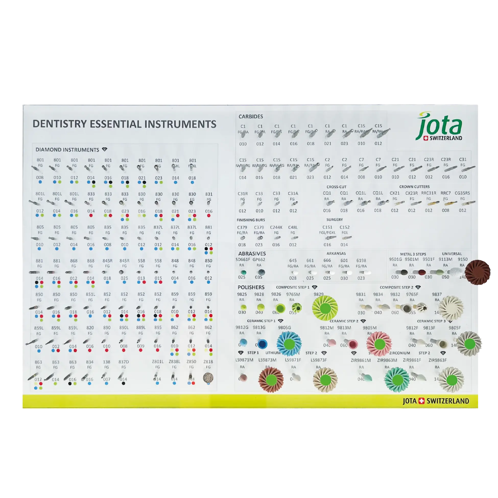 Jota Essential II Frez Seti
